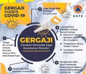 Bertambah 41 Positif di Provinsi Jambi #AyoGergajiCovid19