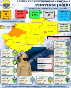 Sempat Kuning, Bungo Kembali Orange “Ayo Perketat Prokes”