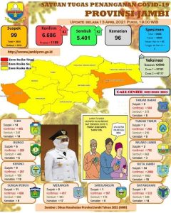 Berada di Zona Oranye, Satgas Covid 19 Minta Warga Disiplin Terapkan Prokes