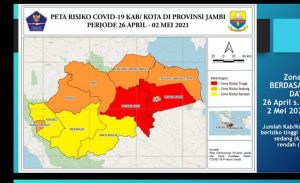 Kasus Positif Corona Terbanyak Kota Jambi, Meninggal Terbanyak Kabupaten Batanghari