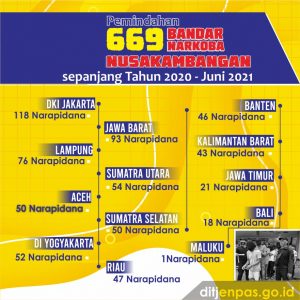 HANI 2021, Aksi Nyata Pemasyarakatan Lawan Peredaran Gelap Narkotika