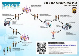 Polda Jambi Gelar Vaksinasi Massal