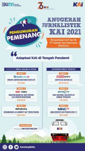 Anugerah Jurnalistik KAI 2021 Diumumkan, 6 Karya Terbaik Jadi Pemenang