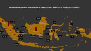 Pusaran Industri Sawit di Jambi dan Krisis Tenurial, Ekologis, Sosial