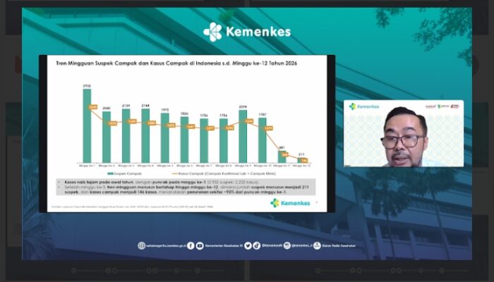 Kemenkes RI: Kasus Campak di RI Terus Menurun Hingga 93 Persen